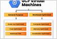 VMotion of vGPU Virtual Machines